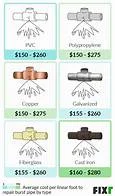 How much does it cost to fix brake vibration?